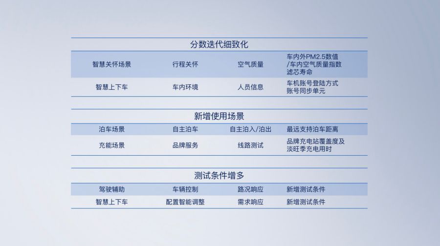 2023鲁大师评测沟通会：鲁大师尊享版登场、“鲁小车”正式上线